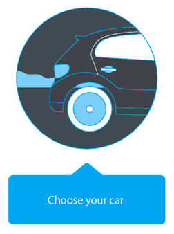 How Bestcar works Image