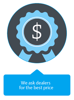 How Bestcar works Image